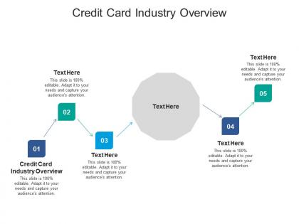 Credit card industry overview ppt powerpoint presentation icon background image cpb