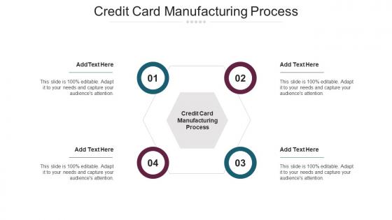 Credit Card Manufacturing Process Ppt Powerpoint Presentation Ideas Graphics Design Cpb