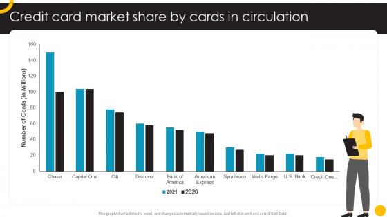 Credit Card Market Share Guide To Use And Manage Credit Cards Effectively Fin SS