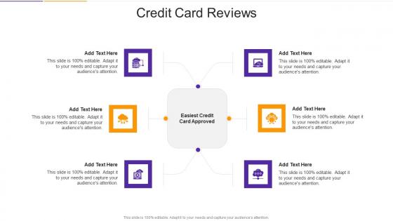 Credit Card Reviews In Powerpoint And Google Slides Cpb