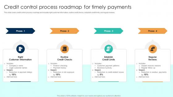 Credit Control Process Roadmap For Timely Payments