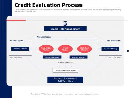 Credit evaluation process management ppt powerpoint presentation summary slide download