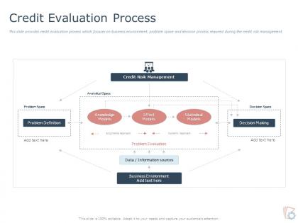 Credit evaluation process ppt powerpoint presentation portfolio icon
