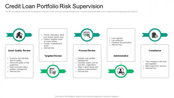 Credit Loan Portfolio Risk Supervision