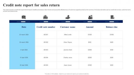 Credit Note Report For Sales Return
