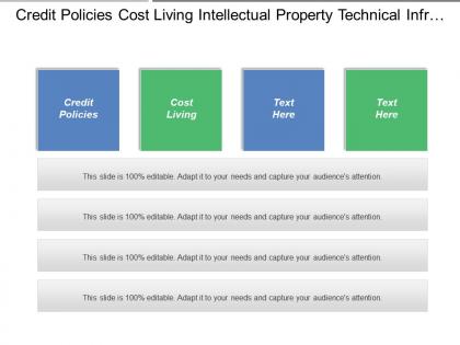 Credit policies cost living intellectual property technical infrastructure