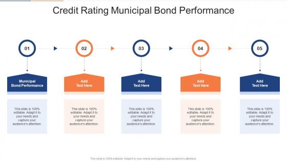 Credit Rating Municipal Bond Performance In Powerpoint And Google Slides Cpb