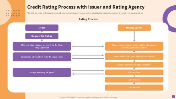 Credit Rating Process With Issuer And Rating Agency Principles Tools And Techniques For Credit Risks Management