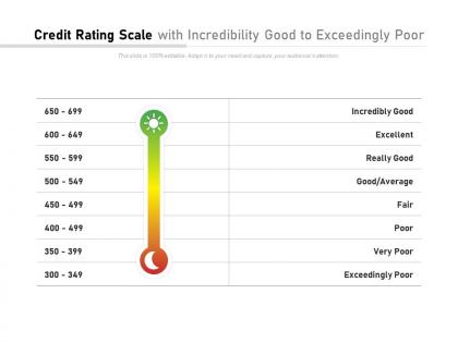Credit rating scale with incredibility good to exceedingly poor