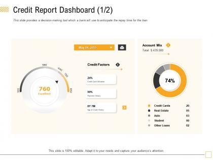 Credit report dashboard account mix ppt powerpoint presentation infographics graphic images