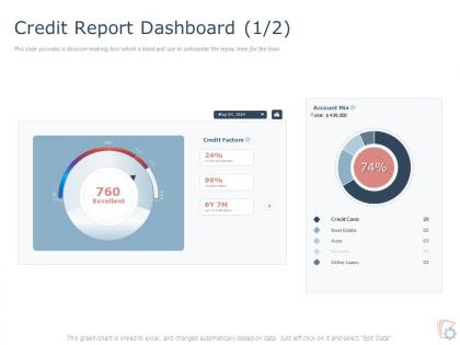 Credit report dashboard excellent ppt powerpoint presentation professional