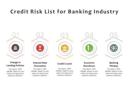 Credit risk list for banking industry