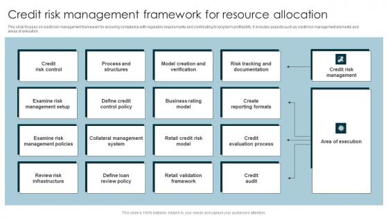 Credit Risk Management Framework For Resource Allocation