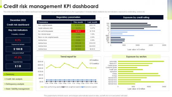 Credit Risk Management KPI Dashboard Operational Risk Management Strategic