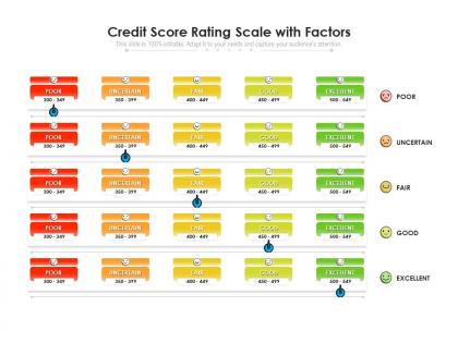 Credit score rating scale with factors