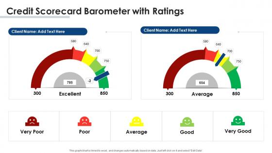 Credit scorecard barometer with ratings ppt powerpoint inspiration model