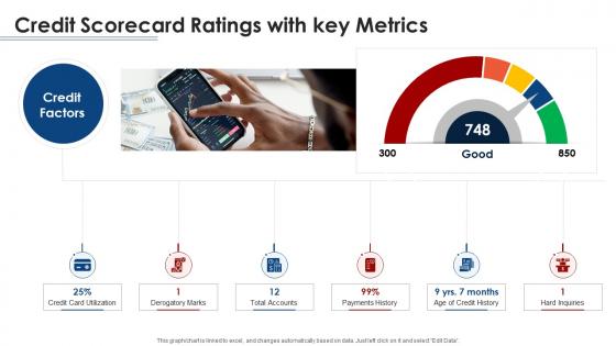 Credit scorecard ratings with key metrics ppt powerpoint model picture