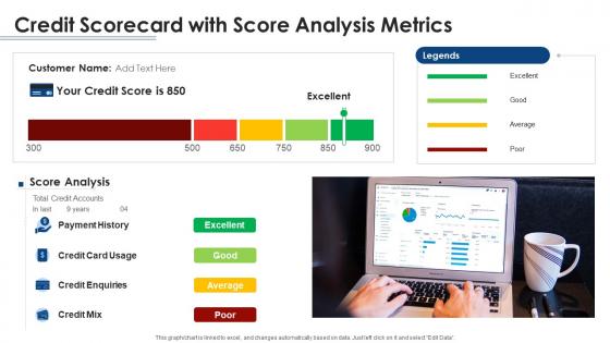 Credit scorecard with score analysis metrics ppt powerpoint pictures guide