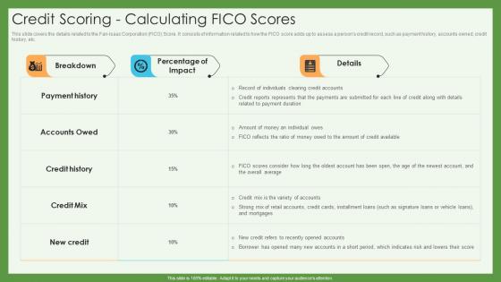 Credit Scoring Calculating Fico Scores Credit Scoring And Reporting Complete Guide Fin SS