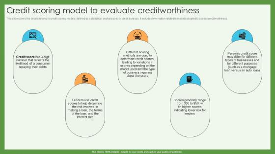 Credit Scoring To Evaluate Creditworthiness Credit Scoring And Reporting Complete Guide Fin SS