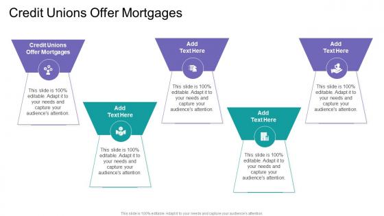 Credit Unions Offer Mortgages In Powerpoint And Google Slides Cpb