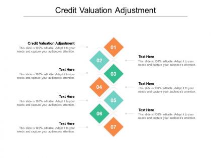 Credit valuation adjustment ppt powerpoint presentation ideas model cpb