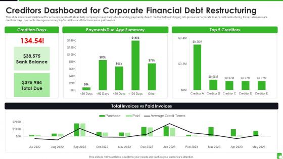 Creditors Dashboard For Corporate Financial Debt Restructuring