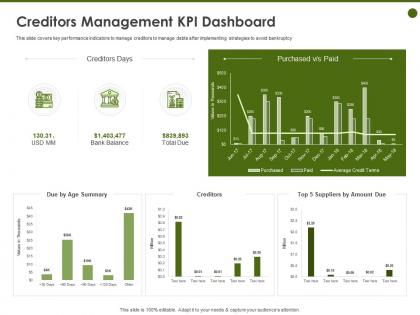 Creditors management kpi dashboard age summary ppt powerpoint presentation background image