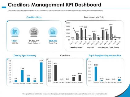 Creditors management kpi dashboard by amount ppt powerpoint presentation slides mockup