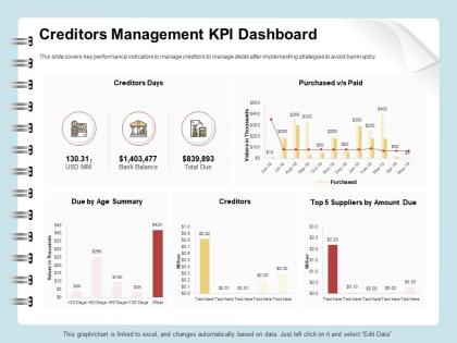 Creditors management kpi dashboard purchased ppt example file