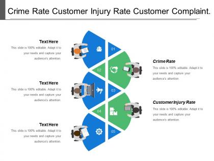 Crime rate customer injury rate customer complaint rate