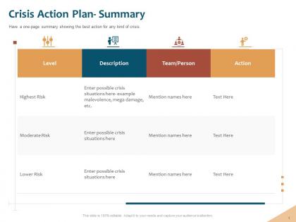 Crisis action plan summary possible crisis ppt powerpoint summary