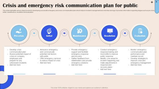 Crisis And Emergency Risk Communication Plan For Public