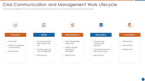 Crisis communication and management work lifecycle