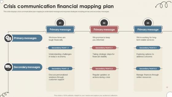 Crisis Communication Financial Mapping Plan