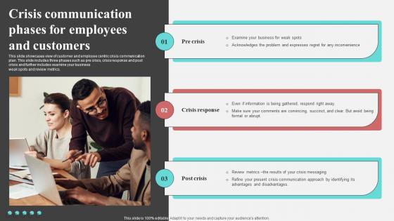 Crisis Communication Phases For Employees And Customers