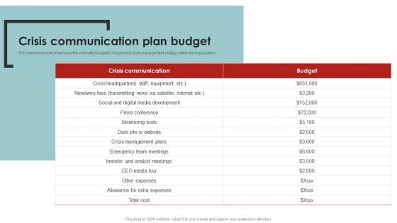 Crisis Communication Plan Budget Corporate Communication Strategy Framework