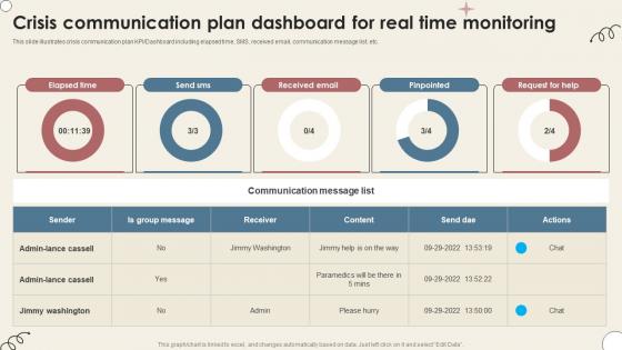 Crisis Communication Plan Dashboard For Real Time Monitoring