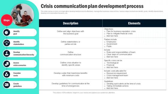 Crisis Communication Plan Development Process Organizational Crisis Management For Preventing