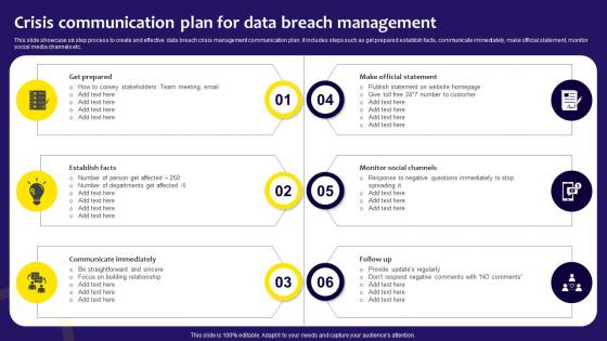 Crisis Communication Plan For Data Breach Management
