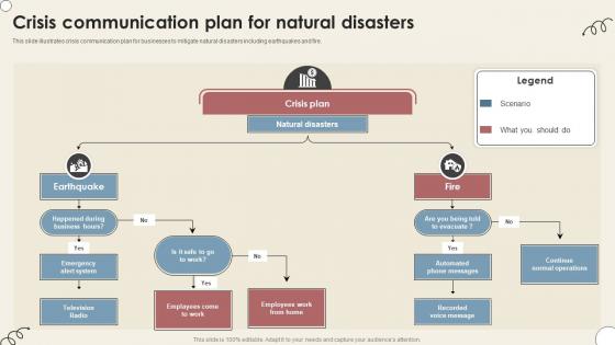 Crisis Communication Plan For Natural Disasters