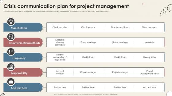 Crisis Communication Plan For Project Management