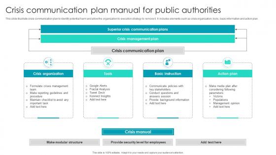 Crisis Communication Plan Manual For Public Authorities