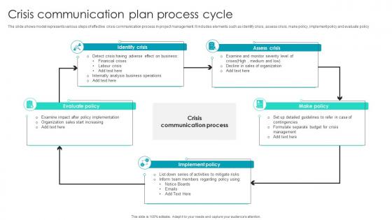 Crisis Communication Plan Process Cycle
