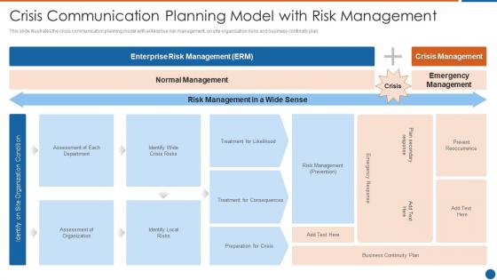 Crisis communication planning model with risk management