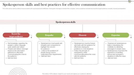 Crisis Communication Stages For Delivering Spokesperson Skills And Best Practices