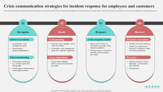 Crisis Communication Strategies For Incident Response For Employees And Customers