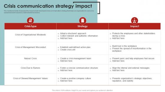 Crisis Communication Strategy Impact Corporate Communication Strategy Framework