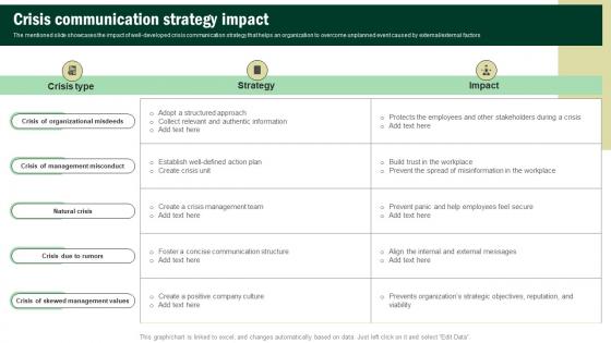 Crisis Communication Strategy Impact Developing Corporate Communication Strategy Plan
