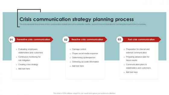 Crisis Communication Strategy Planning Corporate Communication Strategy Framework